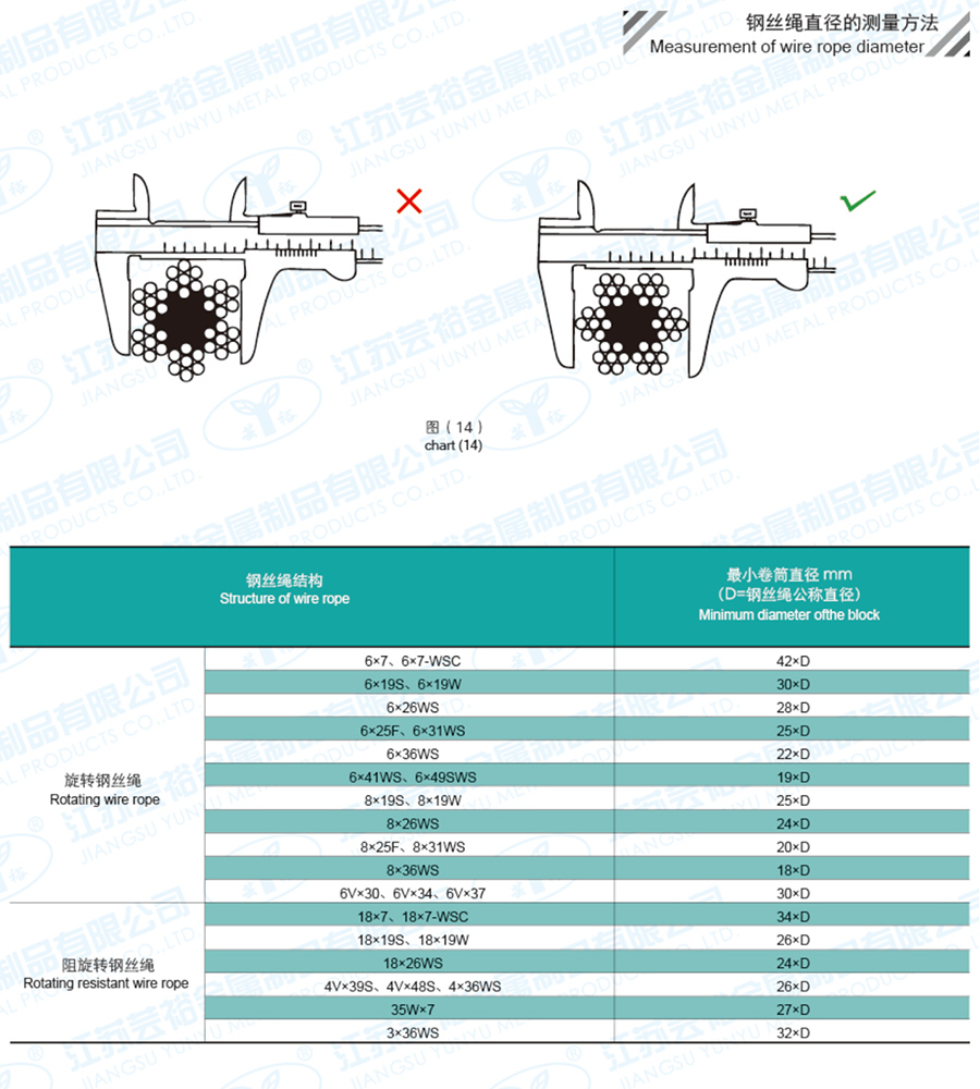 鋼絲繩直徑的測(cè)量方式