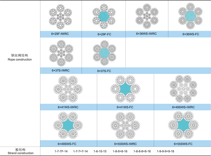 線接觸6×37類結(jié)構(gòu)鋼絲繩